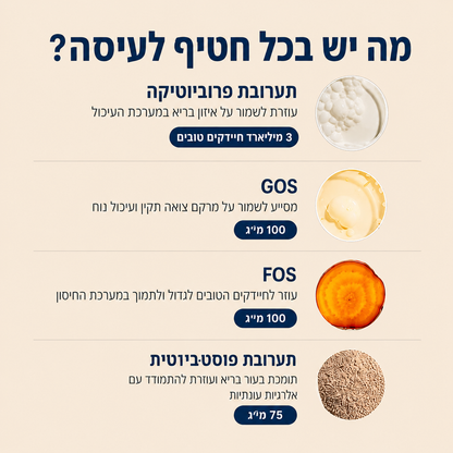 חטיפי פרוביוטיקה לכלבים